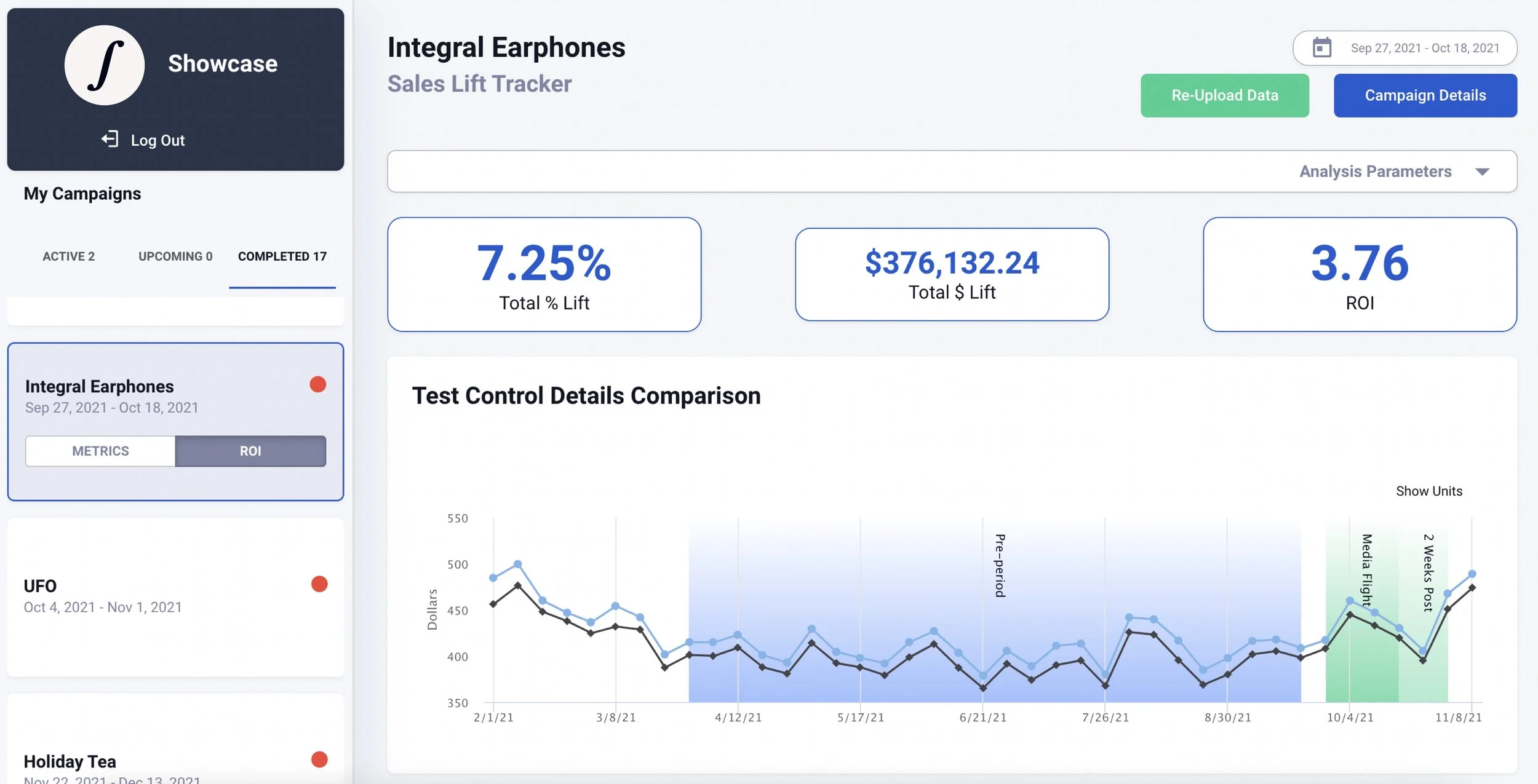 Retail Data Analytics Platform for Brand and Marketing Professionals